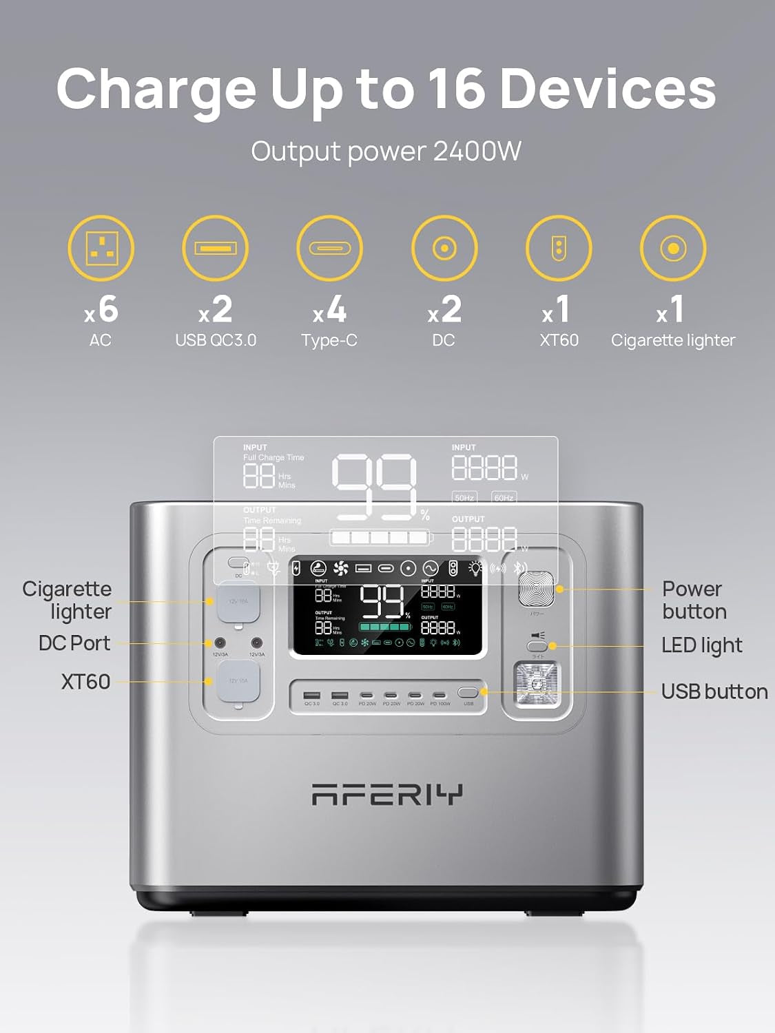 2400W 2048Wh Portable Power Station with 200W Solar Panel, Solar Generator Control via App, Lifepo4 Battery Quick Charge in 1.5H, 240V AC Outlets, 13 Outputs for Home Emergency/Camping/Rv